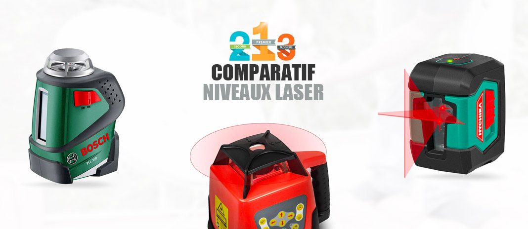 Niveau Laser Vert 2 x 360°, POPOMAN Laser Auto-nivelant, Plage de